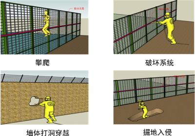 定襄县周界防范报警系统四号