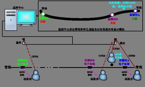 定襄县巡更系统八号