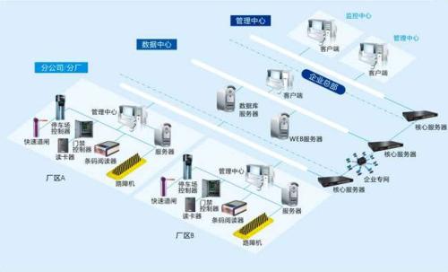 定襄县食堂收费管理系统七号