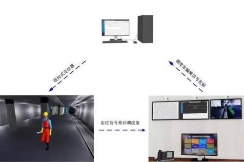 定襄县人员定位系统三号