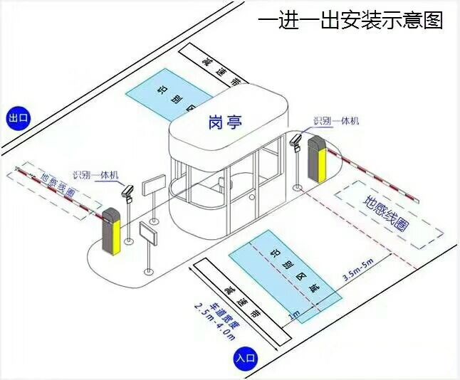 定襄县标准车牌识别系统安装图