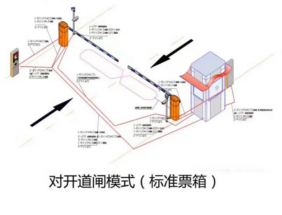 定襄县对开道闸单通道收费系统