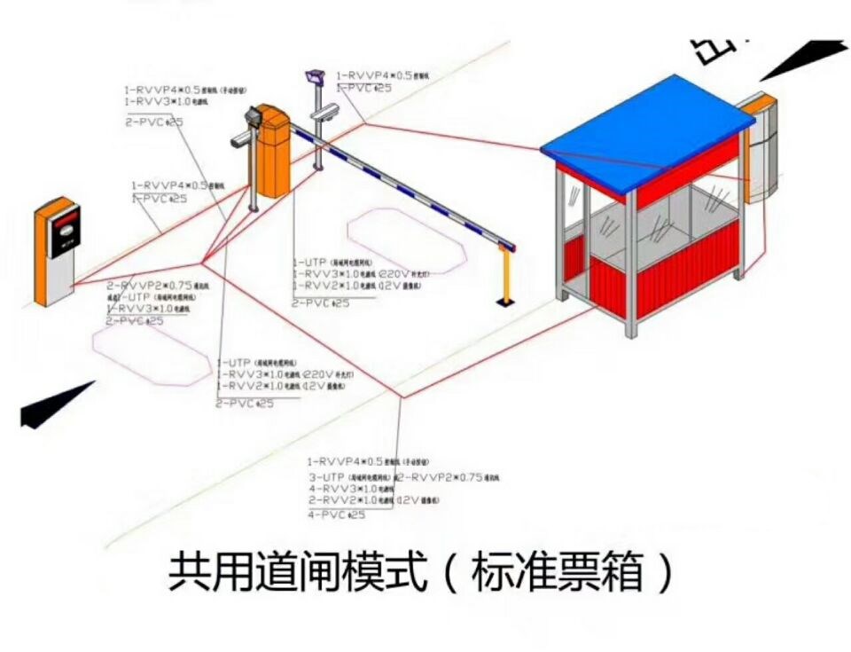 定襄县单通道模式停车系统