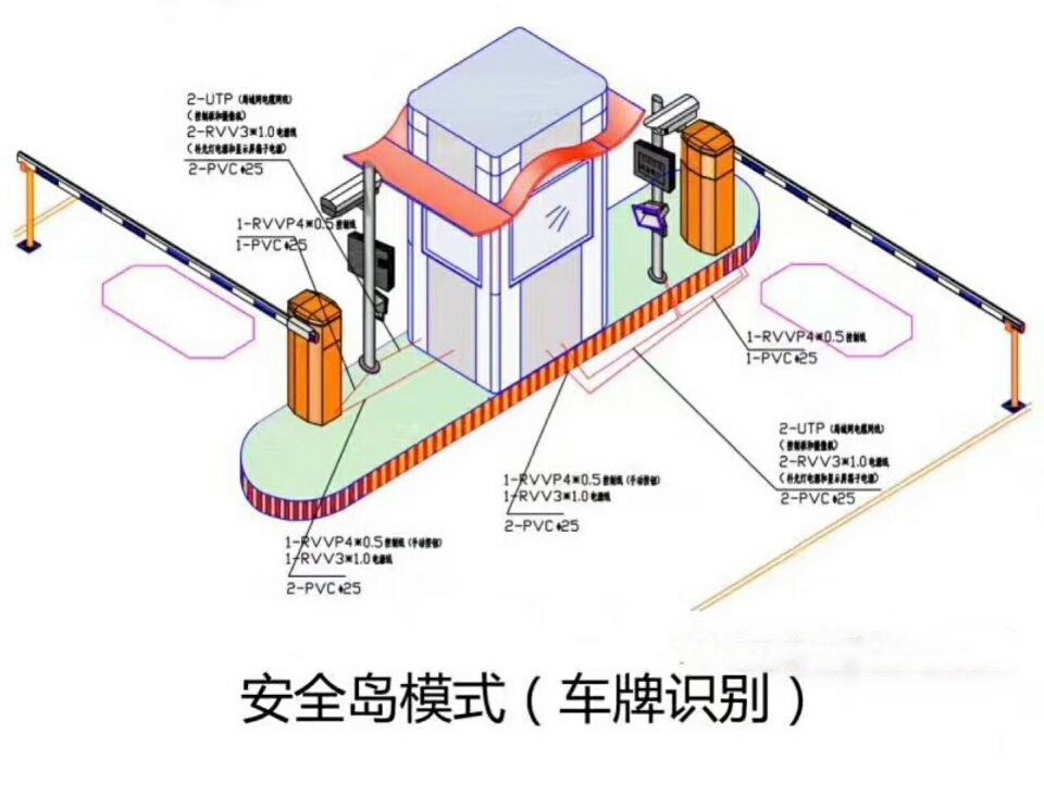 定襄县双通道带岗亭车牌识别