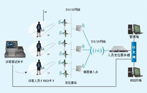 定襄县人员定位系统一号