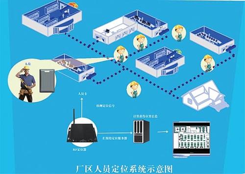 定襄县人员定位系统四号