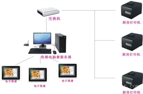 定襄县收银系统六号