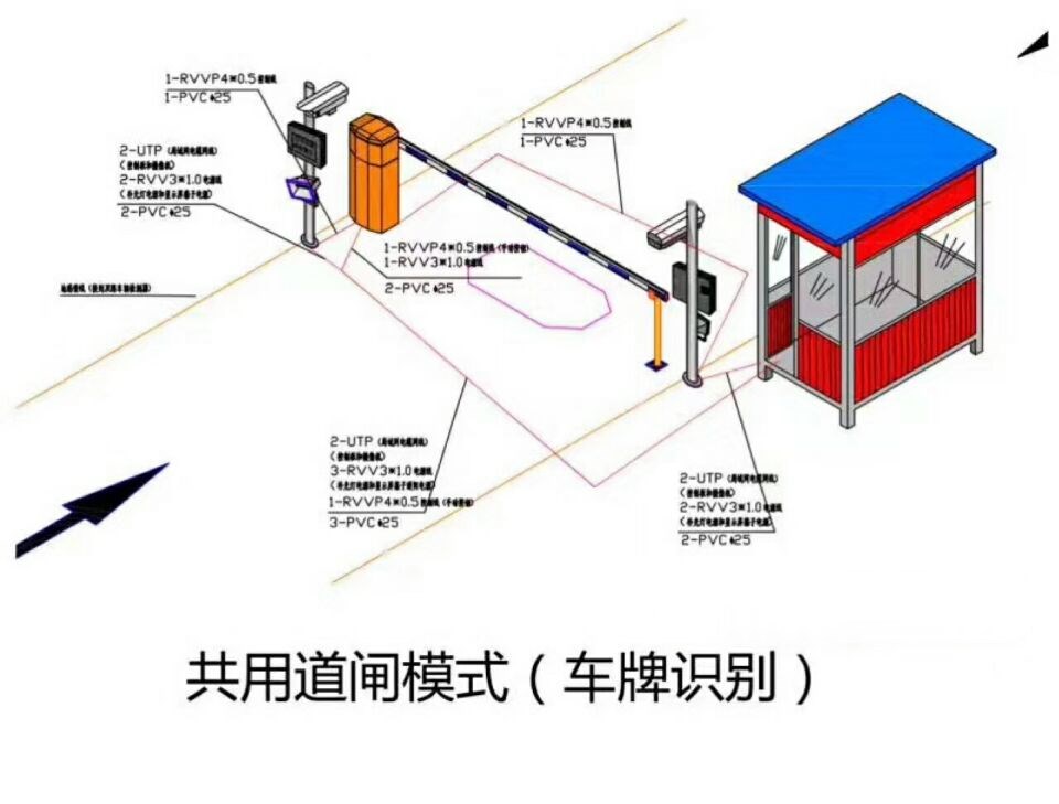 定襄县单通道车牌识别系统施工