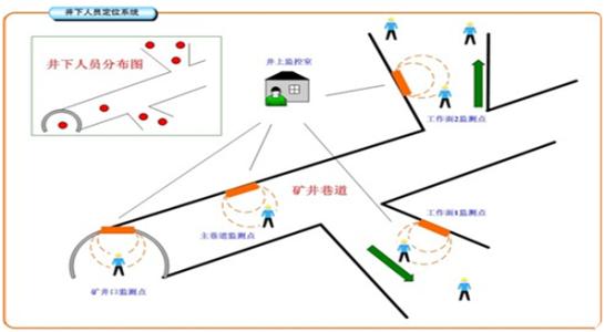 定襄县人员定位系统七号