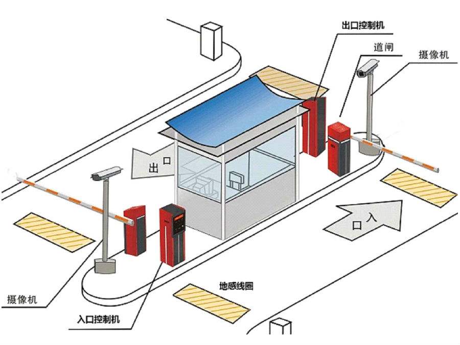 定襄县标准双通道刷卡停车系统安装示意